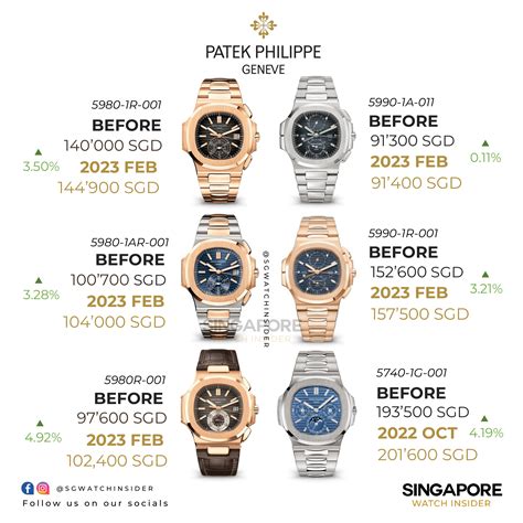 patek service cost|patek philippe all price.